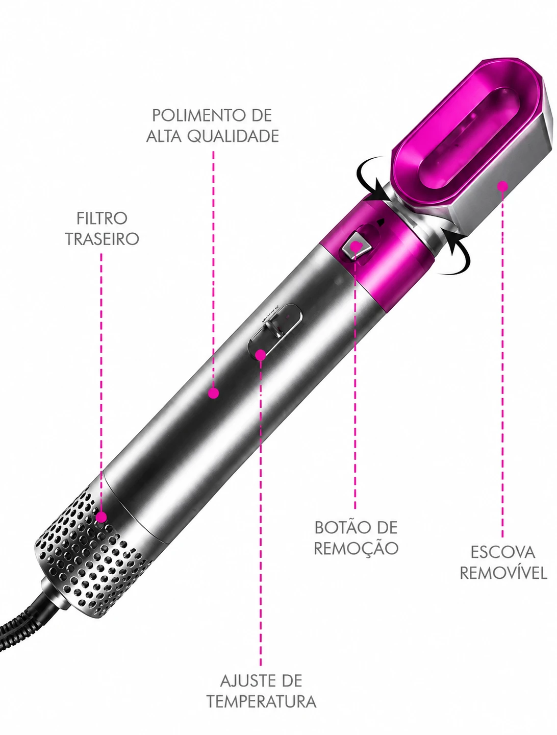 Detalhes da Escova Secadora 5 em 1